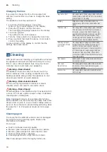 Preview for 18 page of Bosch BEL634GS1I Instruction Manual