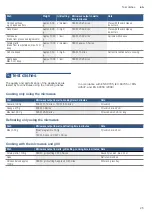 Preview for 25 page of Bosch BEL634GS1I Instruction Manual