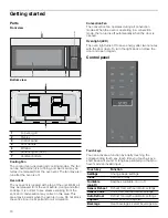 Предварительный просмотр 10 страницы Bosch Benchmark 800 Series Use And Care Manual