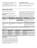 Предварительный просмотр 49 страницы Bosch Benchmark 800 Series Use And Care Manual