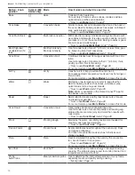 Preview for 12 page of Bosch Benchmark HBLP451LUC Use And Care Manual