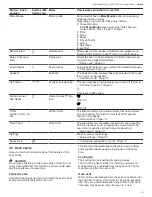 Preview for 13 page of Bosch Benchmark HBLP451LUC Use And Care Manual