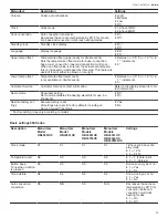 Preview for 23 page of Bosch Benchmark HBLP451LUC Use And Care Manual