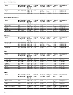 Preview for 38 page of Bosch Benchmark HBLP451LUC Use And Care Manual