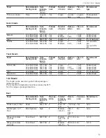 Preview for 39 page of Bosch Benchmark HBLP451LUC Use And Care Manual