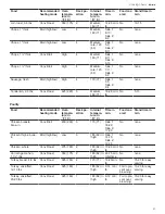 Preview for 41 page of Bosch Benchmark HBLP451LUC Use And Care Manual