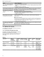 Preview for 84 page of Bosch Benchmark HBLP451LUC Use And Care Manual