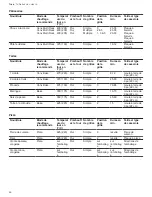 Preview for 86 page of Bosch Benchmark HBLP451LUC Use And Care Manual