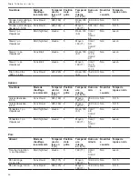 Preview for 88 page of Bosch Benchmark HBLP451LUC Use And Care Manual