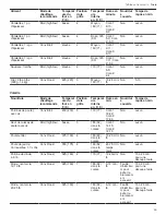 Preview for 89 page of Bosch Benchmark HBLP451LUC Use And Care Manual