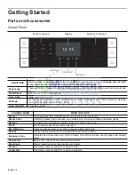 Preview for 6 page of Bosch Benchmark HSLP451UC Use And Care Manua