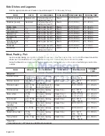 Preview for 20 page of Bosch Benchmark HSLP451UC Use And Care Manua