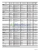 Preview for 21 page of Bosch Benchmark HSLP451UC Use And Care Manua