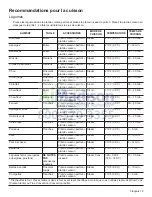 Preview for 56 page of Bosch Benchmark HSLP451UC Use And Care Manua