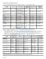 Preview for 57 page of Bosch Benchmark HSLP451UC Use And Care Manua