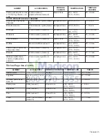 Preview for 62 page of Bosch Benchmark HSLP451UC Use And Care Manua