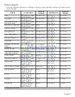 Preview for 64 page of Bosch Benchmark HSLP451UC Use And Care Manua