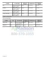 Preview for 65 page of Bosch Benchmark HSLP451UC Use And Care Manua