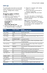 Preview for 13 page of Bosch Benchmark SHEM78ZH5N/20 Operating Instructions Manual