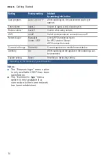 Preview for 14 page of Bosch Benchmark SHEM78ZH5N/20 Operating Instructions Manual