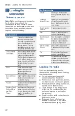 Preview for 22 page of Bosch Benchmark SHEM78ZH5N/20 Operating Instructions Manual