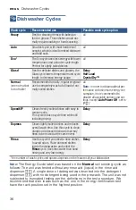 Preview for 36 page of Bosch Benchmark SHEM78ZH5N/20 Operating Instructions Manual