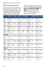 Preview for 38 page of Bosch Benchmark SHEM78ZH5N/20 Operating Instructions Manual