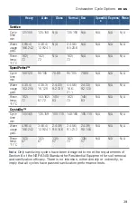 Preview for 39 page of Bosch Benchmark SHEM78ZH5N/20 Operating Instructions Manual