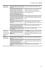 Preview for 51 page of Bosch Benchmark SHEM78ZH5N/20 Operating Instructions Manual