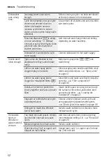 Preview for 52 page of Bosch Benchmark SHEM78ZH5N/20 Operating Instructions Manual