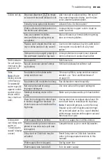 Preview for 53 page of Bosch Benchmark SHEM78ZH5N/20 Operating Instructions Manual