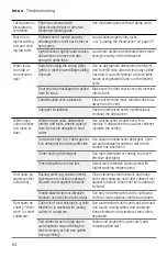 Preview for 54 page of Bosch Benchmark SHEM78ZH5N/20 Operating Instructions Manual