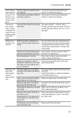 Preview for 55 page of Bosch Benchmark SHEM78ZH5N/20 Operating Instructions Manual