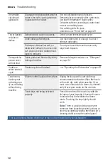 Preview for 56 page of Bosch Benchmark SHEM78ZH5N/20 Operating Instructions Manual