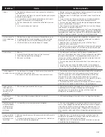 Предварительный просмотр 39 страницы Bosch Benchmark SHX9PT75UC Operating Instructions Manual