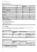 Предварительный просмотр 16 страницы Bosch BFL520M 0 Series User Manual And Installation Instructions