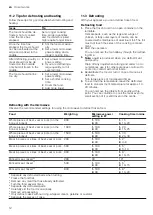 Preview for 12 page of Bosch BFL520M.0 User Manual And Installation Instructions