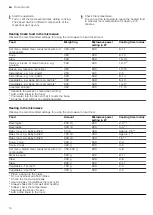 Preview for 14 page of Bosch BFL520M.0 User Manual And Installation Instructions