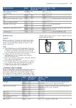 Preview for 15 page of Bosch BFL520MB0 Instruction Manual