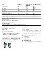 Preview for 17 page of Bosch BFL523M Series User Manual And Installation Instructions