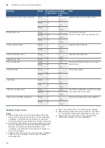 Preview for 18 page of Bosch BFL523MB0B Instruction Manual