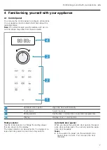 Предварительный просмотр 7 страницы Bosch BFL523MS0 User Manual And Installation Instructions