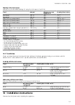 Preview for 19 page of Bosch BFL523MS0H User Manual And Installation Instructions