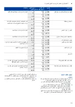 Предварительный просмотр 23 страницы Bosch BFL524MB0 Instruction Manual