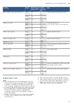 Preview for 15 page of Bosch BFL550MB0 Instruction Manual