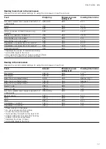 Preview for 17 page of Bosch BFL553MB0B User Manual And Installation Instructions