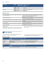 Предварительный просмотр 20 страницы Bosch BFL553MS0A Instruction Manual