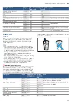 Preview for 19 page of Bosch BFL553MS0I Instruction Manual