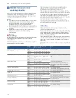 Preview for 18 page of Bosch BFL634G.1 Instruction Manual