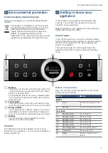 Preview for 7 page of Bosch BFL634GB1B Instruction Manual